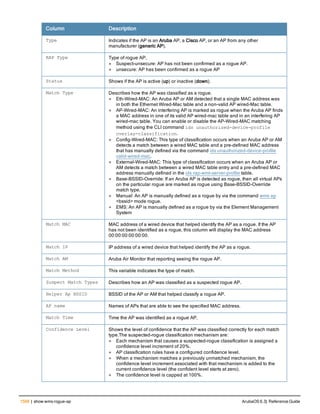 Aruba OS 6.3 Command Line Interface Reference Guide