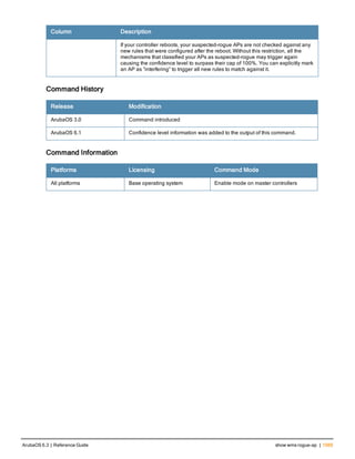 Aruba OS 6.3 Command Line Interface Reference Guide