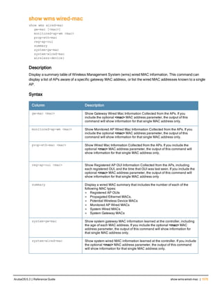 Aruba OS 6.3 Command Line Interface Reference Guide