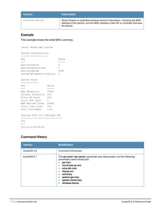 Aruba OS 6.3 Command Line Interface Reference Guide