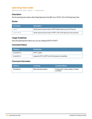 Aruba OS 6.3 Command Line Interface Reference Guide