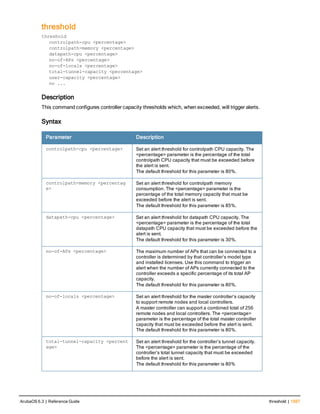 Aruba OS 6.3 Command Line Interface Reference Guide