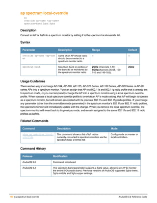 160 | ap spectrum local-override ArubaOS 6.3| Reference Guide
ap spectrum local-override
no
override ap-name <ap-name>
spectrum-band 2ghz|5ghz
Description
Convert an AP or AM into a spectrum monitor by adding it to the spectrum local-override list.
Syntax
Parameter Description Range Default
override ap-name <ap-nam
e>
name of an AP whose radio
should be converted to a
spectrum monitor radio
— —
spectrum band Spectrum band or portion of
the band to be monitored by
the spectrum monitor radio
2GHz (channels 1-14)
5GHz(channels 36-64, 100-
140 and 149-165).
2Ghz
Usage Guidelines
There are two ways to change AP-104, AP-105, AP-175, AP-120 Series, AP-130 Series, AP-220 Series or AP-90
series APs into a spectrum monitor. You can assign that AP to a 802.11a and 802.11g radio profile that is already set
to spectrum mode, or you can temporarily change the AP into a spectrum monitor using a local spectrum override
profile. When you use a local spectrum override profile to override an AP’s mode setting, that AP will begin to operate
as a spectrum monitor, but will remain associated with its previous 802.11a and 802.11g radio profiles. If you change
any parameter (other than the overridden mode parameter) in the spectrum monitor’s 802.11a or 802.11 radio profiles,
the spectrum monitor will immediately update with the change. When you remove the local spectrum override, the
spectrum monitor will revert back to its previous mode, and remain assigned to the same 802.11a and 802.11 radio
profiles as before.
Related Commands
Command Description Mode
show ap spectrum local-
override
This command shows a list of AP radios
currently converted to spectrum monitors via the
spectrum local-override list
Config mode on master or
local controllers
Command History
Release Modification
ArubaOS 6.0 Command introduced
ArubaOS 6.2 The spectrum-band parameter supports a 5ghz value, allowing an AP to monitor
the entire 5 Ghz radio band. Previous versions of ArubaOS supported 5ghz-lower,
5ghz-middle and 5ghz-upper settings.
 