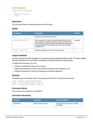 Aruba OS 6.3 Command Line Interface Reference Guide