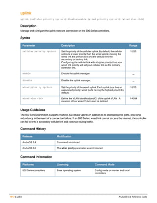 Aruba OS 6.3 Command Line Interface Reference Guide