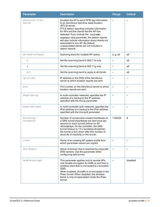 Parameter Description Range Default
aeroscout-rtls-
server
Enables the AP to send RFID tag information
to an AeroScout real-time asset location
(RTLS) server.
RTLS station reporting includes information
for APs and the clients that the AP has
detected. If you include the include-
unassoc-sta parameter, the station reports
will also include information about clients not
associated to any AP. By default,
unassociated clients are not included in
station reports.
— —
am-scan-rf-band Scanning band for multiple RF radios a, g, all all
a Set the scanning band to 802.11a only — all
g Set the scanning band to 802.11g only — all
all Set the scanning band to apply to all bands — all
ip-or-dns IP address or the DNS of the AeroScout
server to which location reports are sent.
— —
port Port number on the AeroScout server to which
location reports are sent.
— —
bkup-lms-ip In multi-controller networks, specifies the IP
address of a backup to the IP address
specified with the lms-ip parameter.
— —
bkup-lms-ipv6 In multi-controller ipv6 networks, specifies the
IPv6 address of a backup to the IPv6 address
specified with the lms-ipv6 parameter.
— —
bootstrap-
threshold
Number of consecutive missed heartbeats on
a GRE tunnel (heartbeats are sent once per
second on each tunnel) before an AP
rebootstraps. On the controller, the GRE
tunnel timeout is 1.5 x bootstrap-threshold;
the tunnel is torn down after this number of
seconds of inactivity on the tunnel.
1-65535 8
clone Name of an existing AP system profile from
which parameter values are copied.
— —
dns-domain Name of domain that is resolved by corporate
DNS servers. Use this parameter when
configuring split tunnel.
— —
double-encrypt This parameter applies only to remote APs.
Use double encryption for traffic to and from a
wireless client that is connected to a tunneled
SSID.
When enabled, all traffic is re-encrypted in the
IPsec tunnel. When disabled, the wireless
frame is only encapsulated inside the IPsec
tunnel.
— disabled
ArubaOS 6.3 | Reference Guide ap system-profile | 163
 
