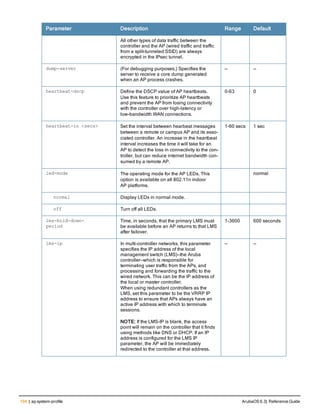 164 | ap system-profile ArubaOS 6.3| Reference Guide
Parameter Description Range Default
All other types of data traffic between the
controller and the AP (wired traffic and traffic
from a split-tunneled SSID) are always
encrypted in the IPsec tunnel.
dump-server (For debugging purposes.) Specifies the
server to receive a core dump generated
when an AP process crashes.
— —
heartbeat-dscp Define the DSCP value of AP heartbeats.
Use this feature to prioritize AP heartbeats
and prevent the AP from losing connectivity
with the controller over high-latency or
low-bandwidth WAN connections.
0-63 0
heartbeat-in <secs> Set the interval between hearbeat messages
between a remote or campus AP and its asso-
ciated controller. An increase in the heartbeat
interval increases the time it will take for an
AP to detect the loss in connectivity to the con-
troller, but can reduce internet bandwidth con-
sumed by a remote AP.
1-60 secs 1 sec
led-mode The operating mode for the AP LEDs. This
option is available on all 802.11n indoor
AP platforms.
normal
normal Display LEDs in normal mode.
off Turn off all LEDs.
lms-hold-down-
period
Time, in seconds, that the primary LMS must
be available before an AP returns to that LMS
after failover.
1-3600 600 seconds
lms-ip In multi-controller networks, this parameter
specifies the IP address of the local
management switch (LMS)—the Aruba
controller—which is responsible for
terminating user traffic from the APs, and
processing and forwarding the traffic to the
wired network. This can be the IP address of
the local or master controller.
When using redundant controllers as the
LMS, set this parameter to be the VRRP IP
address to ensure that APs always have an
active IP address with which to terminate
sessions.
NOTE: If the LMS-IP is blank, the access
point will remain on the controller that it finds
using methods like DNS or DHCP. If an IP
address is configured for the LMS IP
parameter, the AP will be immediately
redirected to the controller at that address.
— —
 