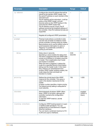 Aruba OS 6.3 Command Line Interface Reference Guide
