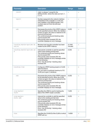 Aruba OS 6.3 Command Line Interface Reference Guide