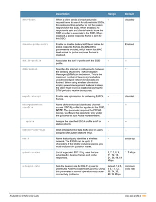 Aruba OS 6.3 Command Line Interface Reference Guide