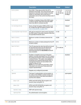 Aruba OS 6.3 Command Line Interface Reference Guide