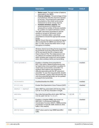 Aruba OS 6.3 Command Line Interface Reference Guide