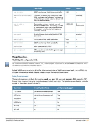 Aruba OS 6.3 Command Line Interface Reference Guide