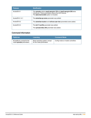 Aruba OS 6.3 Command Line Interface Reference Guide