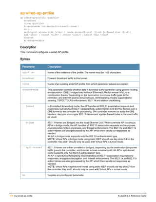 170 | ap wired-ap-profile ArubaOS 6.3| Reference Guide
ap wired-ap-profile
ap wired-ap-profile <profile>
broadcast
clone <profile>
forward-mode {bridge|split-tunnel|tunnel}
no ...
switchport access vlan <vlan> | {mode access|trunk} |trunk {allowed vlan <list>|
add <list> | except <list> | remove <list>}| native vlan <vlan>
trusted
wired-ap-enable
Description
This command configures a wired AP profile.
Syntax
Parameter Description
<profile> Name of this instance of the profile. The name must be 1-63 characters.
broadcast Forward broadcast traffic to this tunnel.
clone Name of an existing wired AP profile from which parameter values are copied.
forward-mode This parameter controls whether data is tunneled to the controller using generic routing
encapsulation (GRE), bridged into the local Ethernet LAN (for remote APs), or a
combination thereof depending on the destination (corporate traffic goes to the
controller, and Internet access remains local). All forwarding modes support band
steering, TSPEC/TCLAS enforcement, 802.11k and station blacklisting.
tunnel In this default forwarding mode, the AP handles all 802.11 association requests and
responses, but sends all 802.11 data packets, action frames and EAPOL frames over a
GRE tunnel to the controller for processing. The controller removes or adds the GRE
headers, decrypts or encrypts 802.11 frames and applies firewall rules to the user traffic
as usual.
bridge 802.11 frames are bridged into the local Ethernet LAN. When a remote AP or campus
AP is in bridge mode, the AP handles all 802.11 association requests and responses,
encryption/decryption processes, and firewall enforcement. The 802.11e and 802.11k
action frames are also processed by the AP, which then sends out responses as
needed.
An AP in bridge mode supports only the 802.1X authentication type.
NOTE: Virtual APs in bridge mode using static WEP should use key slots 2-4 on the
controller. Key slot 1 should only be used with Virtual APs in tunnel mode.
split-tunnel 802.11 frames are either tunneled or bridged, depending on the destination (corporate
traffic goes to the controller, and Internet access remains local). An AP in split-tunnel
mode supports only the 802.1X authentication type.
An AP in split-tunnel forwarding mode handles all 802.11 association requests and
responses, encryption/decryption, and firewall enforcement. The 802.11e and 802.11k
action frames are also processed by the AP, which then sends out responses as
needed.
NOTE: Virtual APs in split-tunnel mode using static WEP should use key slots 2-4 on
the controller. Key slot 1 should only be used with Virtual APs in tunnel mode.
no Negates any configured parameter.
 