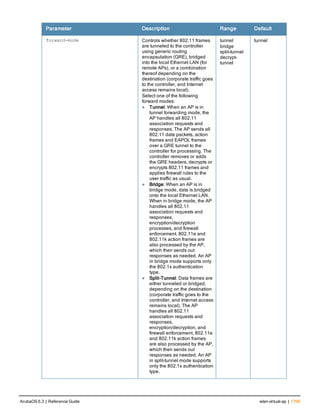 Aruba OS 6.3 Command Line Interface Reference Guide