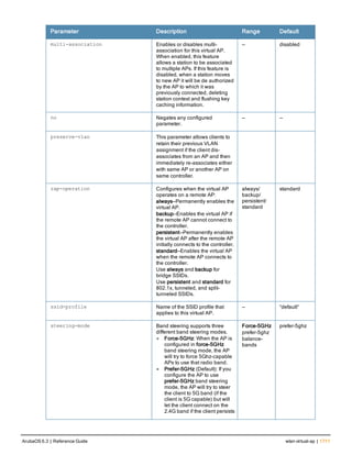 Aruba OS 6.3 Command Line Interface Reference Guide