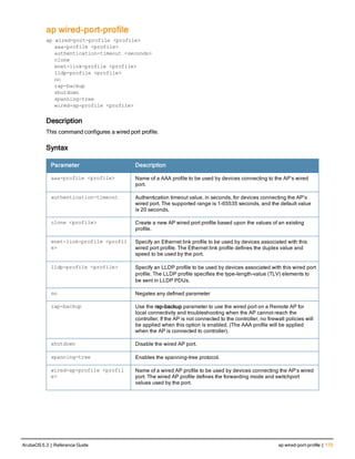 ap wired-port-profile
ap wired-port-profile <profile>
aaa-profile <profile>
authentication-timeout <seconds>
clone
enet-link-profile <profile>
lldp-profile <profile>
no
rap-backup
shutdown
spanning-tree
wired-ap-profile <profile>
Description
This command configures a wired port profile.
Syntax
Parameter Description
aaa-profile <profile> Name of a AAA profile to be used by devices connecting to the AP’s wired
port.
authentication-timeout Authentication timeout value, in seconds, for devices connecting the AP’s
wired port. The supported range is 1-65535 seconds, and the default value
is 20 seconds.
clone <profile> Create a new AP wired port profile based upon the values of an existing
profile.
enet-link-profile <profil
e>
Specify an Ethernet link profile to be used by devices associated with this
wired port profile. The Ethernet link profile defines the duplex value and
speed to be used by the port.
lldp-profile <profile> Specify an LLDP profile to be used by devices associated with this wired port
profile. The LLDP profile specifies the type-length-value (TLV) elements to
be sent in LLDP PDUs.
no Negates any defined parameter
rap-backup Use the rap-backup parameter to use the wired port on a Remote AP for
local connectivity and troubleshooting when the AP cannot reach the
controller. If the AP is not connected to the controller, no firewall policies will
be applied when this option is enabled. (The AAA profile will be applied
when the AP is connected to controller).
shutdown Disable the wired AP port.
spanning-tree Enables the spanning-tree protocol.
wired-ap-profile <profil
e>
Name of a wired AP profile to be used by devices connecting the AP’s wired
port. The wired AP profile defines the forwarding mode and switchport
values used by the port.
ArubaOS 6.3 | Reference Guide ap wired-port-profile | 173
 