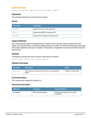 apdisconnect
apdisconnect {ap-name <name>|bssid <bssid>|ip-addr <ipaddr>}
Description
This command disconnects a mesh point from its parent.
Syntax
Parameter Description
ap-name Specifies the name of the parent AP.
bssid Specifies the BSSID of the parent AP.
ip-addr Specifies the IP address of the parent AP.
Usage Guidelines
Each mesh point learns about the mesh portal from its parent (a mesh node that is part of the path to the mesh
portal). This command directs a mesh point to disassociate from its parent. The mesh point will attempt to associate
with another neighboring mesh node, if available. The old parent is not eligible for re-association for 60 seconds after
disconnection.
Example
The following command disconnects a specific mesh point from its parent:
(host) (config) #apdisconnect ap-name meshpoint1
Related Commands
Command Description Mode
apconnect This command connects a mesh point to a new specified
parent.
Enable or Config mode
Command History
This command was introduced in ArubaOS 3.2
Command Information
Platforms Licensing Command Mode
All platforms Base operating system Enable and Config mode on master
controllers
ArubaOS 6.3 | Reference Guide apdisconnect | 177
 