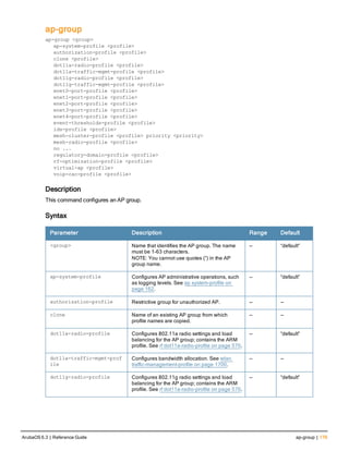 ap-group
ap-group <group>
ap-system-profile <profile>
authorization-profile <profile>
clone <profile>
dot11a-radio-profile <profile>
dot11a-traffic-mgmt-profile <profile>
dot11g-radio-profile <profile>
dot11g-traffic-mgmt-profile <profile>
enet0-port-profile <profile>
enet1-port-profile <profile>
enet2-port-profile <profile>
enet3-port-profile <profile>
enet4-port-profile <profile>
event-thresholds-profile <profile>
ids-profile <profile>
mesh-cluster-profile <profile> priority <priority>
mesh-radio-profile <profile>
no ...
regulatory-domain-profile <profile>
rf-optimization-profile <profile>
virtual-ap <profile>
voip-cac-profile <profile>
Description
This command configures an AP group.
Syntax
Parameter Description Range Default
<group> Name that identifies the AP group. The name
must be 1-63 characters.
NOTE: You cannot use quotes (“) in the AP
group name.
— “default”
ap-system-profile Configures AP administrative operations, such
as logging levels. See ap system-profile on
page 162.
— “default”
authorization-profile Restrictive group for unauthorized AP. — —
clone Name of an existing AP group from which
profile names are copied.
— —
dot11a-radio-profile Configures 802.11a radio settings and load
balancing for the AP group; contains the ARM
profile. See rf dot11a-radio-profile on page 570.
— “default”
dot11a-traffic-mgmt-prof
ile
Configures bandwidth allocation. See wlan
traffic-management-profile on page 1700.
— —
dot11g-radio-profile Configures 802.11g radio settings and load
balancing for the AP group; contains the ARM
profile. See rf dot11a-radio-profile on page 570.
— “default”
ArubaOS 6.3 | Reference Guide ap-group | 179
 