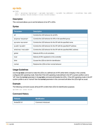 182 | ap-leds ArubaOS 6.3| Reference Guide
ap-leds
ap-leds
{all | ap-group <ap-group> | ap-name <ap-name> | ip-addr <ip address> | wired-mac <mac addr
ess>} {global blink|normal}|{local blink|normal}
Description
This command allows you to set the behavior of an AP’s LEDs.
Syntax
Parameter Description
all Controls the LED behavior for all APs
ap-group <ap-group> Controls the LED behavior for APs in the specified group
ap-name <ap-name> Controls the LED behavior for the AP with the specified name
ip-addr <ip-addr> Controls the LED behavior for the AP with the specified IP address
wired-mac <mac-addr> Controls the LED behavior for the AP with the specified MAC address
global Selects all APs on all controllers
local Selects all APs registered on this controller
blink Causes the LEDs to blink for identification
normal Restores the LEDs to their normal behavior
Usage Guidelines
Use the ap-leds command to make the LEDs on a defined set of APs either blink or display in the currently
configured LED operating mode. Note that if the LED operating mode defined in the AP’s system profile is set to
“off”, then the normal parameter in the ap-leds command will disable the LEDs. If the LED operating mode in the AP
system profile is set to “normal” then the normal parameter in this command will allow the LEDs light as usual.
Example
The following command causes all local APs to blink their LEDs for identification purposes:
ap-leds all local blink
Command History
Release Modification
ArubaOS 3.0 Command introduced
 