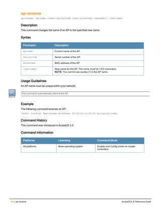 188 | ap-rename ArubaOS 6.3| Reference Guide
ap-rename
ap-rename {ap-name <name>|serial-num <num>|wired-mac <macaddr>} <new-name>
Description
This command changes the name of an AP to the specified new name.
Syntax
Parameter Description
ap-name Current name of the AP.
serial-num Serial number of the AP.
wired-mac MAC address of the AP.
<new-name> New name for the AP. The name must be 1-63 characters.
NOTE: You cannot use quotes (“) in the AP name.
Usage Guidelines
An AP name must be unique within your network.
This command automatically reboots the AP.
Example
The following command renames an AP:
(host) (config) #ap-rename wired-mac 00:0f:1e:11:00:00 building3-lobby
Command History
This command was introduced in ArubaOS 3.0.
Command Information
Platforms Licensing Command Mode
All platforms Base operating system Enable and Config mode on master
controllers
 