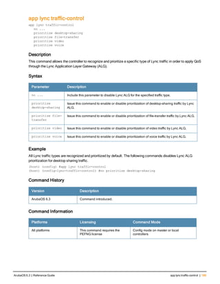 app lync traffic-control
app lync traffic-control
no ...
prioritize desktop-sharing
prioritize file-transfer
prioritize video
prioritize voice
Description
This command allows the controller to recognize and prioritize a specific type of Lync traffic in order to apply QoS
through the Lync Application Layer Gateway (ALG).
Syntax
Parameter Description
no ... Include this parameter to disable Lync ALG for the specified traffic type.
prioritize
desktop-sharing
Issue this command to enable or disable prioritization of desktop-sharing traffic by Lync
ALG.
prioritize file-
transfer
Issue this command to enable or disable prioritization of file-transfer traffic by Lync ALG.
prioritize video Issue this command to enable or disable prioritization of video traffic by Lync ALG.
prioritize voice Issue this command to enable or disable prioritization of voice traffic by Lync ALG.
Example
All Lync traffic types are recognized and prioritized by default. The following commands disables Lync ALG
prioritization for desktop sharing traffic.
(host) (config) #app lync traffic-control
(host) (config-lync-traffic-control) #no prioritize desktop-sharing
Command History
Version Description
ArubaOS 6.3 Command introduced.
Command Information
Platforms Licensing Command Mode
All platforms This command requires the
PEFNG license
Config mode on master or local
controllers
ArubaOS 6.3 | Reference Guide app lync traffic-control | 189
 