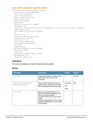 aaa authentication captive-portal
aaa authentication captive-portal <profile>
auth-protocol mschapv2|pap|chap
black-list <black-list>
clone <source-profile>
default-guest-role <role>
default-role <role>
enable-welcome-page
guest-logon
ip-addr-in-redirection <ipaddr>
login-page <url>
logon-wait {cpu-threshold <percent>}|{maximum-delay <seconds>}|{minimum-delay <seconds>}
logout-popup-window
max-authentication-failures <number>
no ...
protocol-http
proxy host <ipaddr> port <port>
redirect-pause <seconds>
redirect-url <url>
server-group <group-name>
show-acceptable-use-policy
show-fqdn
single-session
switchip-in-redirection-url <ipaddr>
user-idle-timeout
user-logon
user-vlan-in-redirection-url <vlan>
welcome-page <url>
white-list <white-list>
Description
This command configures a Captive Portal authentication profile.
Syntax
Parameter Description Range Default
<profile> Name that identifies an instance of the
profile. The name must be 1-63
characters.
— “default”
authentication-protocol
mschapv2|pap|chap
This parameter specifies the type of
authentication required by this profile,
PAP is the default authentication type
mschapv2
pap
chap
pap
black-list Name of an existing black list on an
IPv4 or IPv6 network destination. The
black list contains websites
(unauthenticated) that a guest cannot
access.
Specify a netdestination host or subnet
to add that netdestination to the captive
portal blacklist.
— —
ArubaOS 6.3 | Reference Guide aaa authentication captive-portal | 19
 