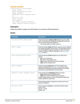 cellular profile
cellular profile <profile_name>
dialer <group>
driver acm|hso|option|sierra
import <address>
modeswitch {eject <params>}|rezero
no
priority <1-255>
serial <sernum>
tty <ttyport>
user <login> password <password>
vendor <vend_id> product <prod_id>
Description
Create new profiles to support new USB modems or to customize USB characteristics.
Syntax
Parameter Description
cellular profile <profile_name> Enter the keywords cellular profile followed by your profile
name. This command changes the configuration mode and
the command line prompt changes to:
host (config-cellular <profile_name>)#
dialer <group> Enter the keyword dialer followed by a group name to specify
the dialing parameters for the carrier. The parameters tend to
be common between service providers on the same type of
network (CDMA vs. GSM) as displayed in the show dialer
group command.
driver acm|hso|option|sierra Enter the keyword driver followed by one of the driver
options:
l acm: Linux ACM driver.
l hso: Option High Speed driver.
l option: Option USB data card driver (default).
l sierra: Sierra Wireless driver.
import <address> Enter the keyword import followed by the USB device
address as displayed in the show usb command. Import
retrieves the vendor/product serial numbers from the USB
device list and populates them into the profile.
modeswitch {eject <params>}|rezero Enter the keyword modeswitch followed by either:
l eject followed by the CDROM device.
l rezero: Send SCSI CDROM rezero command.
Certain cellular devices must be modeswitched before the
modem switches to data mode.
no Enter the keyword no to negate the command and revert
back to the defaults.
priority <1-255> Enter the keyword priority to override the default cellular
priority (100).
Range: 1 to 255.
Default: 100
ArubaOS 6.3 | Reference Guide cellular profile | 197
 