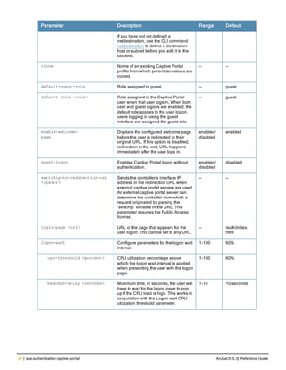 20 | aaa authentication captive-portal ArubaOS 6.3| Reference Guide
Parameter Description Range Default
If you have not yet defined a
netdestination, use the CLI command
netdestination to define a destination
host or subnet before you add it to the
blacklist.
clone Name of an existing Captive Portal
profile from which parameter values are
copied.
— —
default-guest-role Role assigned to guest. — guest
default-role <role> Role assigned to the Captive Portal
user when that user logs in. When both
user and guest logons are enabled, the
default role applies to the user logon;
users logging in using the guest
interface are assigned the guest role.
— guest
enable-welcome-
page
Displays the configured welcome page
before the user is redirected to their
original URL. If this option is disabled,
redirection to the web URL happens
immediately after the user logs in.
enabled/
disabled
enabled
guest-logon Enables Captive Portal logon without
authentication.
enabled/
disabled
disabled
switchip-in-redirection-url
<ipaddr>
Sends the controller’s interface IP
address in the redirection URL when
external captive portal servers are used.
An external captive portal server can
determine the controller from which a
request originated by parsing the
‘switchip’ variable in the URL. This
parameter requires the Public Access
license.
— —
login-page <url> URL of the page that appears for the
user logon. This can be set to any URL.
— /auth/index.
html
logon-wait Configure parameters for the logon wait
interval.
1-100 60%
cpu-threshold <percent> CPU utilization percentage above
which the logon wait interval is applied
when presenting the user with the logon
page.
1-100 60%
maximum-delay <seconds> Maximum time, in seconds, the user will
have to wait for the logon page to pop
up if the CPU load is high. This works in
conjunction with the Logon wait CPU
utilization threshold parameter.
1-10 10 seconds
 