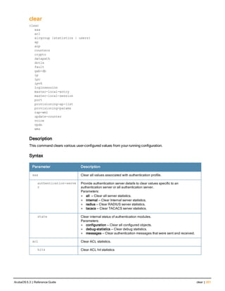 clear
clear
aaa
acl
airgroup {statistics | users}
ap
arp
counters
crypto
datapath
dot1x
fault
gab-db
ip
ipc
ipv6
loginsession
master-local-entry
master-local-session
port
provisioning-ap-list
provisioning-params
rap-wml
update-counter
voice
vpdn
wms
Description
This command clears various user-configured values from your running configuration.
Syntax
Parameter Description
aaa Clear all values associated with authentication profile.
authentication-serve
r
Provide authentication server details to clear values specific to an
authentication server or all authentication server.
Parameters:
l all — Clear all server statistics.
l internal — Clear Internal server statistics.
l radius — Clear RADIUS server statistics.
l tacacs — Clear TACACS server statistics.
state Clear internal status of authentication modules.
Parameters:
l configuration — Clear all configured objects.
l debug-statistics — Clear debug statistics.
l messages — Clear authentication messages that were sent and received.
acl Clear ACL statistics.
hits Clear ACL hit statistics
ArubaOS 6.3 | Reference Guide clear | 201
 