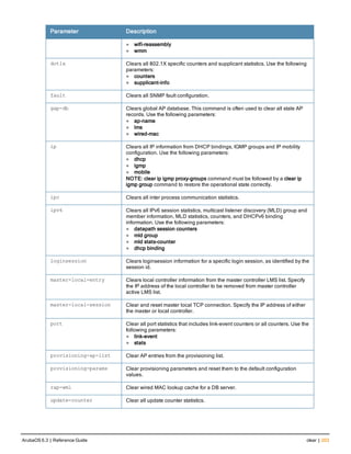 Parameter Description
l wifi-reassembly
l wmm
dot1x Clears all 802.1X specific counters and supplicant statistics. Use the following
parameters:
l counters
l supplicant-info
fault Clears all SNMP fault configuration.
gap-db Clears global AP database. This command is often used to clear all stale AP
records. Use the following parameters:
l ap-name
l lms
l wired-mac
ip Clears all IP information from DHCP bindings, IGMP groups and IP mobility
configuration. Use the following parameters:
l dhcp
l igmp
l mobile
NOTE: clear ip igmp proxy-groups command must be followed by a clear ip
igmp group command to restore the operational state correctly.
ipc Clears all inter process communication statistics.
ipv6 Clears all IPv6 session statistics, multicast listener discovery (MLD) group and
member information, MLD statistics, counters, and DHCPv6 binding
information. Use the following parameters:
l datapath session counters
l mld group
l mld stats-counter
l dhcp binding
loginsession Clears loginsession information for a specific login session, as identified by the
session id.
master-local-entry Clears local controller information from the master controller LMS list. Specify
the IP address of the local controller to be removed from master controller
active LMS list.
master-local-session Clear and reset master local TCP connection. Specify the IP address of either
the master or local controller.
port Clear all port statistics that includes link-event counters or all counters. Use the
following parameters:
l link-event
l stats
provisioning-ap-list Clear AP entries from the provisioning list.
provisioning-params Clear provisioning parameters and reset them to the default configuration
values.
rap-wml Clear wired MAC lookup cache for a DB server.
update-counter Clear all update counter statistics.
ArubaOS 6.3 | Reference Guide clear | 203
 