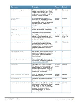 Parameter Description Range Default
minimum-delay <seconds> Minimum time, in seconds, the user will
have to wait for the logon page to pop
up if the CPU load is high. This works in
conjunction with the Logon wait CPU
utilization threshold parameter.
1-10 5 seconds
logout-popup-
window
Enables a pop-up window with the
Logout link that allows the user to log
out. If this option is disabled, the user
remains logged in until the user timeout
period has elapsed or the station
reloads.
enabled/
disabled
enabled
max-authentication-failures
<number>
Maximum number of authentication
failures before the user is blacklisted.
0-10 0
no Negates any configured parameter. — —
protocol-http Use HTTP protocol on redirection to the
Captive Portal page. If you use this
option, modify the captive portal policy
to allow HTTP traffic.
enabled/
disabled
disabled
(HTTPS is
used)
redirect-pause <secs> Time, in seconds, that the system
remains in the initial welcome page
before redirecting the user to the final
web URL. If set to 0, the welcome page
displays until the user clicks on the
indicated link.
1-60 10 seconds
redirect-url <url> URL to which an authenticated user will
be directed. This parameter must be an
absolute URL that begins with either
http:// or https://.
— —
server-group <group-name> Name of the group of servers used to
authenticate Captive Portal users. See
aaa server-group on page 88.
— —
show-fqdn Allows the user to see and select the
fully-qualified domain name (FQDN) on
the login page. The FQDNs shown are
specified when configuring individual
servers for the server group used with
captive portal authentication.
enabled/
disabled
disabled
show-acceptable-use-policy Show the acceptable use policy page
before the logon page.
enabled/
disabled
disabled
single-session Allows only one active user session at a
time.
— disabled
switchip-in-redirection-url Sends the controller’s IP address in the
redirection URL when external captive
portal servers are used. An external
captive portal server can determine the
controller from which a request
originated by parsing the ‘switchip’
variable in the URL.
enabled/
disabled
disabled
ArubaOS 6.3 | Reference Guide aaa authentication captive-portal | 21
 