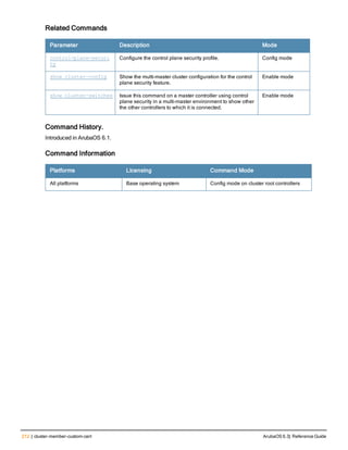 212 | cluster-member-custom-cert ArubaOS 6.3| Reference Guide
Related Commands
Parameter Description Mode
control-plane-securi
ty
Configure the control plane security profile. Config mode
show cluster-config Show the multi-master cluster configuration for the control
plane security feature.
Enable mode
show cluster-switches Issue this command on a master controller using control
plane security in a multi-master environment to show other
the other controllers to which it is connected.
Enable mode
Command History.
Introduced in ArubaOS 6.1.
Command Information
Platforms Licensing Command Mode
All platforms Base operating system Config mode on cluster root controllers
 