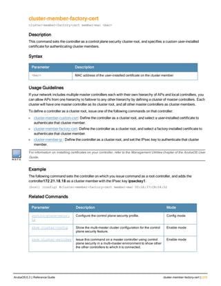 cluster-member-factory-cert
cluster-member-factory-cert member-mac <mac>
Description
This command sets the controller as a control plane security cluster root, and specifies a custom user-installed
certificate for authenticating cluster members.
Syntax
Parameter Description
<mac> MAC address of the user-installed certificate on the cluster member
Usage Guidelines
If your network includes multiple master controllers each with their own hierarchy of APs and local controllers, you
can allow APs from one hierarchy to failover to any other hierarchy by defining a cluster of master controllers. Each
cluster will have one master controller as its cluster root, and all other master controllers as cluster members.
To define a controller as a cluster root, issue one of the following commands on that controller:
l cluster-member-custom-cert: Define the controller as a cluster root, and select a user-installed certificate to
authenticate that cluster member.
l cluster-member-factory-cert: Define the controller as a cluster root, and select a factory-installed certificate to
authenticate that cluster member.
l cluster-member-ip : Define the controller as a cluster root, and set the IPsec key to authenticate that cluster
member.
For information on installing certificates on your controller, refer to the Management Utilities chapter of the ArubaOS User
Guide.
Example
The following command sets the controller on which you issue command as a root controller, and adds the
controller172.21.18.18 as a cluster member with the IPsec key ipseckey1:
(host) (config) #cluster-member-factory-cert member-mac 00:1E:37:CB:D4:52
Related Commands
Parameter Description Mode
control-plane-securi
ty
Configure the control plane security profile. Config mode
show cluster-config Show the multi-master cluster configuration for the control
plane security feature.
Enable mode
show cluster-switches Issue this command on a master controller using control
plane security in a multi-master environment to show other
the other controllers to which it is connected.
Enable mode
ArubaOS 6.3 | Reference Guide cluster-member-factory-cert | 213
 