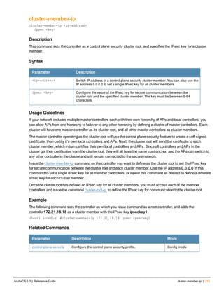 cluster-member-ip
cluster-member-ip <ip-address>
ipsec <key>
Description
This command sets the controller as a control plane security cluster root, and specifies the IPsec key for a cluster
member.
Syntax
Parameter Description
<ip-address> Switch IP address of a control plane security cluster member. You can also use the
IP address 0.0.0.0 to set a single IPsec key for all cluster members.
ipsec <key> Configure the value of the IPsec key for secure communication between the
cluster root and the specified cluster member. The key must be between 6-64
characters.
Usage Guidelines
If your network includes multiple master controllers each with their own hierarchy of APs and local controllers, you
can allow APs from one hierarchy to failover to any other hierarchy by defining a cluster of master controllers. Each
cluster will have one master controller as its cluster root, and all other master controllers as cluster members.
The master controller operating as the cluster root will use the control plane security feature to create a self-signed
certificate, then certify it’s own local controllers and APs. Next, the cluster root will send the certificate to each
cluster member, which in turn certifies their own local controllers and APs. Since all controllers and APs in the
cluster get their certificates from the cluster root, they will all have the same trust anchor, and the APs can switch to
any other controller in the cluster and still remain connected to the secure network.
Issue the cluster-member-ip command on the controller you want to define as the cluster root to set the IPsec key
for secure communication between the cluster root and each cluster member. Use the IP address 0.0.0.0 in this
command to set a single IPsec key for all member controllers, or repeat this command as desired to define a different
IPsec key for each cluster member.
Once the cluster root has defined an IPsec key for all cluster members, you must access each of the member
controllers and issue the command cluster-root-ip to define the IPsec key for communication to the cluster root.
Example
The following command sets the controller on which you issue command as a root controller, and adds the
controller172.21.18.18 as a cluster member with the IPsec key ipseckey1:
(host) (config) #cluster-member-ip 172.21.18.18 ipsec ipseckey1
Related Commands
Parameter Description Mode
control-plane-security Configure the control plane security profile. Config mode
ArubaOS 6.3 | Reference Guide cluster-member-ip | 215
 