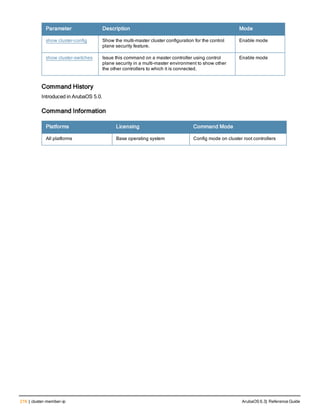 216 | cluster-member-ip ArubaOS 6.3| Reference Guide
Parameter Description Mode
show cluster-config Show the multi-master cluster configuration for the control
plane security feature.
Enable mode
show cluster-switches Issue this command on a master controller using control
plane security in a multi-master environment to show other
the other controllers to which it is connected.
Enable mode
Command History
Introduced in ArubaOS 5.0.
Command Information
Platforms Licensing Command Mode
All platforms Base operating system Config mode on cluster root controllers
 