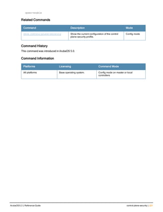 cpsec-enable
Related Commands
Command Description Mode
show control-plane-security Show the current configuration of the control
plane security profile.
Config mode
Command History
This command was introduced in ArubaOS 5.0.
Command Information
Platforms Licensing Command Mode
All platforms Base operating system. Config mode on master or local
controllers
ArubaOS 6.3 | Reference Guide control-plane-security | 221
 