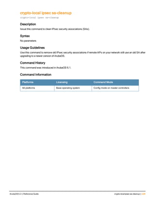 crypto-local ipsec sa-cleanup
crypto-local ipsec sa-cleanup
Description
Issue this command to clean IPsec security associations (SAs).
Syntax
No parameters
Usage Guidelines
Use this command to remove old IPsec security associations if remote APs on your network still use an old SA after
upgrading to a newer version of ArubaOS.
Command History
This command was introduced in ArubaOS 6.1.
Command Information
Platforms Licensing Command Mode
All platforms Base operating system Config mode on master controllers
ArubaOS 6.3 | Reference Guide crypto-localipsec sa-cleanup | 229
 