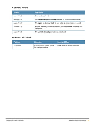 Command History
Version Description
ArubaOS 3.0 Command introduced.
ArubaOS 6.0 The max-authentication-failures parameter no longer requires a license.
ArubaOS 6.1 The sygate-on-demand, black-list and white-list parameters were added.
ArubaOS 6.2 the auth-protocol parameter was added, and the user-chap parameter was
deprecated.
ArubaOS 6.3 The user-idle-timeout parameter was introduced.
Command Information
Platforms Licensing Command Mode
All platforms Base operating system, except
for noted parameters
Config mode on master controllers
ArubaOS 6.3 | Reference Guide aaa authentication captive-portal | 23
 