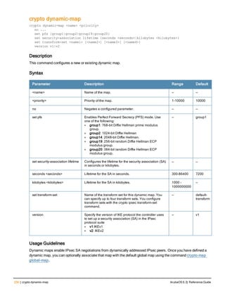 230 | crypto dynamic-map ArubaOS 6.3| Reference Guide
crypto dynamic-map
crypto dynamic-map <name> <priority>
no ...
set pfs {group1|group2|group19|group20}
set security-association lifetime {seconds <seconds>|kilobytes <kilobytes>}
set transform-set <name1> [<name2>] [<name3>] [<name4>]
version v1|v2
Description
This command configures a new or existing dynamic map.
Syntax
Parameter Description Range Default
<name> Name of the map. — —
<priority> Priority of the map. 1-10000 10000
no Negates a configured parameter. — —
set pfs Enables Perfect Forward Secrecy (PFS) mode. Use
one of the following:
l group1: 768-bit Diffie Hellman prime modulus
group.
l group2: 1024-bit Diffie Hellman
l group14: 2048-bit Diffie Hellman.
l group19: 256-bit random Diffie Hellman ECP
modulus group.
l group20: 384-bit random Diffie Hellman ECP
modulus group.
— group1
set security-association lifetime Configures the lifetime for the security association (SA)
in seconds or kilobytes.
— —
seconds <seconds> Lifetime for the SA in seconds. 300-86400 7200
kilobytes <kilobytes> Lifetime for the SA in kilobytes. 1000 -
1000000000
—
set transform-set Name of the transform set for this dynamic map. You
can specify up to four transform sets. You configure
transform sets with the crypto ipsec transform-set
command.
— default-
transform
version Specify the version of IKE protocol the controller uses
to set up a security association (SA) in the IPsec
protocol suite
l v1:IKEv1
l v2: IKEv2
— v1
Usage Guidelines
Dynamic maps enable IPsec SA negotiations from dynamically addressed IPsec peers. Once you have defined a
dynamic map, you can optionally associate that map with the default global map using the command crypto map
global-map.
 
