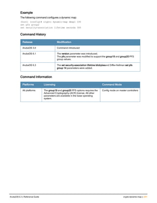 Example
The following command configures a dynamic map:
(host) (config)# crypto dynamic-map dmap1 100
set pfs group2
set security-association lifetime seconds 300
Command History
Release Modification
ArubaOS 3.0 Command introduced
ArubaOS 6.1 The version parameter was introduced.
The pfs parameter was modified to support the group19 and group20 PFS
group values.
ArubaOS 6.3 The set security-association lifetime kilobytesand Diffie-Hellman set pfs
group 14 parameters were added.
Command Information
Platforms Licensing Command Mode
All platforms The group19 and group20 PFS options requires the
Advanced Cryptography (ACR) license. All other
parameters are available in the base operating
system.
Config mode on master controllers
ArubaOS 6.3 | Reference Guide crypto dynamic-map | 231
 