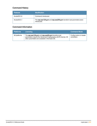 Command History
Release Modification
ArubaOS 3.0 Command introduced.
ArubaOS 6.1 The esp-aes128-gcm and esp-aes256-gcm transform-set parameters were
introduced.
Command Information
Platforms Licensing Command Mode
All platforms The esp-aes128-gcm and esp-aes56-gcm transform-set
parameters require the Advanced Cryptography (ACR) license. All
other parameters are available in the base OS.
Config mode on master
controllers
ArubaOS 6.3 | Reference Guide crypto ipsec | 233
 