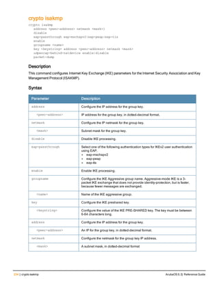234 | crypto isakmp ArubaOS 6.3| Reference Guide
crypto isakmp
crypto isakmp
address <peer-address> netmask <mask>}
disable
eap-passthrough eap-mschapv2|eap-peap|eap-tls
enable
groupname <name>
key <keystring> address <peer-address> netmask <mask>
udpencap-behind-natdevice enable|disable
packet-dump
Description
This command configures Internet Key Exchange (IKE) parameters for the Internet Security Association and Key
Management Protocol (ISAKMP).
Syntax
Parameter Description
address Configure the IP address for the group key.
<peer-address> IP address for the group key, in dotted-decimal format.
netmask Configure the IP netmask for the group key.
<mask> Subnet mask for the group key.
disable Disable IKE processing.
eap-passthrough Select one of the following authentication types for IKEv2 user authentication
using EAP.
l eap-mschapv2
l eap-peap
l eap-tls
enable Enable IKE processing.
groupname Configure the IKE Aggressive group name. Aggressive-mode IKE is a 3-
packet IKE exchange that does not provide identity-protection, but is faster,
because fewer messages are exchanged.
<name> Name of the IKE aggressive group.
key Configure the IKE preshared key.
<keystring> Configure the value of the IKE PRE-SHARED key. The key must be between
6-64 characters long.
address Configure the IP address for the group key.
<peer-address> An IP for the group key, in dotted-decimal format.
netmask Configure the netmask for the group key IP address.
<mask> A subnet mask, in dotted-decimal format
 