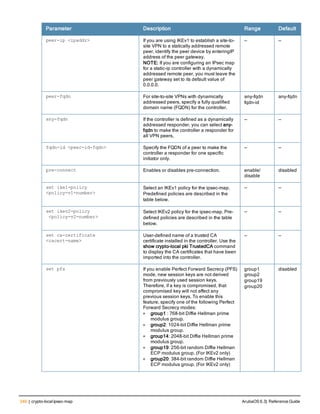 240 | crypto-localipsec-map ArubaOS 6.3| Reference Guide
Parameter Description Range Default
peer-ip <ipaddr> If you are using IKEv1 to establish a site-to-
site VPN to a statically addressed remote
peer, identify the peer device by enteringIP
address of the peer gateway.
NOTE: If you are configuring an IPsec map
for a static-ip controller with a dynamically
addressed remote peer, you must leave the
peer gateway set to its default value of
0.0.0.0.
— —
peer-fqdn For site-to-site VPNs with dynamically
addressed peers, specify a fully qualified
domain name (FQDN) for the controller.
any-fqdn
fqdn-id
any-fqdn
any-fqdn If the controller is defined as a dynamically
addressed responder, you can select any-
fqdn to make the controller a responder for
all VPN peers,
— —
fqdn-id <peer-id-fqdn> Specify the FQDN of a peer to make the
controller a responder for one specific
initiator only.
— —
pre-connect Enables or disables pre-connection. enable/
disable
disabled
set ike1-policy
<policy-v1-number>
Select an IKEv1 policy for the ipsec-map.
Predefined policies are described in the
table below.
— —
set ikev2-policy
<policy-v2-number>
Select IKEv2 policy for the ipsec-map. Pre-
defined policies are described in the table
below.
— —
set ca-certificate
<cacert-name>
User-defined name of a trusted CA
certificate installed in the controller. Use the
show crypto-local pki TrustedCA command
to display the CA certificates that have been
imported into the controller.
— —
set pfs If you enable Perfect Forward Secrecy (PFS)
mode, new session keys are not derived
from previously used session keys.
Therefore, if a key is compromised, that
compromised key will not affect any
previous session keys. To enable this
feature, specify one of the following Perfect
Forward Secrecy modes:
l group1 : 768-bit Diffie Hellman prime
modulus group.
l group2: 1024-bit Diffie Hellman prime
modulus group.
l group14: 2048-bit Diffie Hellman prime
modulus group.
l group19: 256-bit random Diffie Hellman
ECP modulus group. (For IKEv2 only)
l group20: 384-bit random Diffie Hellman
ECP modulus group. (For IKEv2 only)
group1
group2
group19
group20
disabled
 