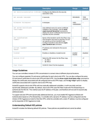 Parameter Description Range Default
set security-association lifetime Configures the lifetime for the security
association (SA).
set seconds <seconds> In seconds 300-86400 7200
seconds
kilobytes <kilobytes> In kilobytes 1000 -
1000000000
—
set server-certificate
<cert-name>
User-defined name of a server certificate
installed in the controller. Use the show
crypto-local pki ServerCert command to
display the server certificates that have been
imported into the controller.
— —
set transform-set
<name1>
Name of the transform set for this IPsec map.
One transform set name is required, but you
can specify up to four transform sets.
Configure transform sets with the crypto
ipsec transform-set command.
— default-
transform
src-net <ipaddr>
<mask>
IP address and netmask for the source
network.
— —
trusted Enables or disables a trusted tunnel. enable/
disable
disabled
version v1|v2 Select the IKE version for the IPsec map.
l v1: IKEv1
l v2: IKEv2
v1
vlan <vlan> VLAN ID. Enter 0 for the loopback. 1-4094 —
Usage Guidelines
You can use controllers instead of VPN concentrators to connect sites at different physical locations.
You can configure separate CA and server certificates for each site-to-site VPN. You can also configure the same
CA and server certificates for site-to-site VPN and client VPN. Use the show crypto-local ipsec-map command to
display the certificates associated with all configured site-to-site VPN maps; use the tag <map> option to display
certificates associated with a specific site-to-site VPN map.
ArubaOS supports site-to-site VPNs with two statically addressed controllers, or with one static and one
dynamically addressed controller. By default, site-to-site VPN uses IKE Main-mode with Pre-Shared-Keys to
authenticate the IKE SA. This method uses the IP address of the peer, and therefore will not work for dynamically
addressed peers.
To support site-site VPN with dynamically addressed devices, you must enable IKE Aggressive-Mode with
Authentication based on a Pre-Shared-Key. A controller with a dynamic IP address must be configured to be the
initiator of IKE Aggressive-mode for Site-Site VPN, while the controller with a static IP address must be configured
as the responder of IKE Aggressive-mode.
Understanding Default IKE policies
ArubaOS includes the following default IKE policies. These policies are predefined and cannot be edited.
ArubaOS 6.3 | Reference Guide crypto-localipsec-map | 241
 
