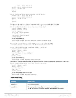 src-net 101.1.1.0 255.255.255.0
dst-net 100.1.1.0 255.255.255.0
peer-ip 172.16.0.254
vlan 1
trusted
(host) (config) #crypto-local ipsec-map chi-sf-vpn 100
src-net 100.1.1.0 255.255.255.0
dst-net 101.1.1.0 255.255.255.0
peer-ip 172.16.100.254
vlan 1
trusted
For a dynamically addressed controller that initiates IKE Aggressive-mode for Site-Site VPN:
(host) (config)crypto-local ipsec-map <name> <priority>
   src-net <ipaddr> <mask>
   dst-net <ipaddr> <mask>
   peer-ip <ipaddr>
local-fqdn <local_id_fqdn>
   vlan <id>
   pre-connect enable|disable
   trusted enable
For the Pre-shared-key:
crypto-local isakmp key <key> address <ipaddr> netmask <mask>
For a static IP controller that responds to IKE Aggressive-mode for Site-Site VPN:
(host) (config)crypto-local ipsec-map <name2> <priority>
src-net <ipaddr> <mask>
dst-net <ipaddr> <mask>
peer-ip 0.0.0.0
peer-fqdn fqdn-id <peer_id_fqdn>
vlan <id>
trusted enable
For the Pre-shared-key:
crypto-local isakmp key <key> fqdn <fqdn-id>
For a static IP controller that responds to IKE Aggressive-mode for Site-Site VPN with One PSK for All FQDNs:
(host) (config)crypto-local ipsec-map <name2> <priority>
src-net <ipaddr> <mask>
peer-ip 0.0.0.0
peer-fqdn any-fqdn
vlan <id>
trusted enable
For the Pre-shared-key for All FQDNs:
crypto-local isakmp key <key> fqdn-any
Command History
Release Modification
ArubaOS 3.0 Command introduced.
ArubaOS 6.1 The peer-cert-dn and peer-fqdn parameters were introduced.
The set pfs command introduced the group19 and group20 parameters.
ArubaOS 6.3 | Reference Guide crypto-localipsec-map | 243
 
