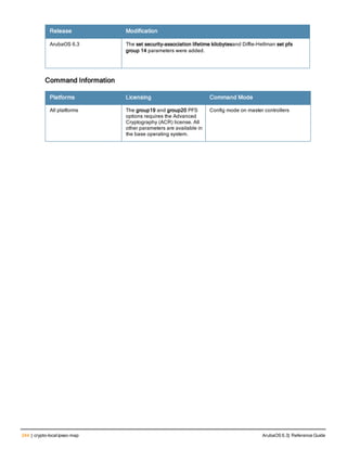 244 | crypto-localipsec-map ArubaOS 6.3| Reference Guide
Release Modification
ArubaOS 6.3 The set security-association lifetime kilobytesand Diffie-Hellman set pfs
group 14 parameters were added.
Command Information
Platforms Licensing Command Mode
All platforms The group19 and group20 PFS
options requires the Advanced
Cryptography (ACR) license. All
other parameters are available in
the base operating system.
Config mode on master controllers
 