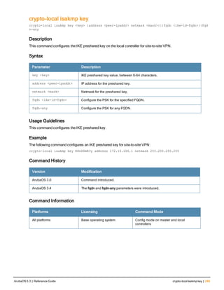 crypto-local isakmp key
crypto-local isakmp key <key> {address <peer-ipaddr> netmask <mask>}|{fqdn <ike-id-fqdn>}|fqd
n-any
Description
This command configures the IKE preshared key on the local controller for site-to-site VPN.
Syntax
Parameter Description
key <key> IKE preshared key value, between 6-64 characters.
address <peer-ipaddr> IP address for the preshared key.
netmask <mask> Netmask for the preshared key.
fqdn <ike-id-fqdn> Configure the PSK for the specified FQDN.
fqdn-any Configure the PSK for any FQDN.
Usage Guidelines
This command configures the IKE preshared key.
Example
The following command configures an IKE preshared key for site-to-site VPN:
crypto-local isakmp key R8nD0mK3y address 172.16.100.1 netmask 255.255.255.255
Command History
Version Modification
ArubaOS 3.0 Command introduced.
ArubaOS 3.4 The fqdn and fqdn-any parameters were introduced.
Command Information
Platforms Licensing Command Mode
All platforms Base operating system Config mode on master and local
controllers
ArubaOS 6.3 | Reference Guide crypto-localisakmp key | 249
 