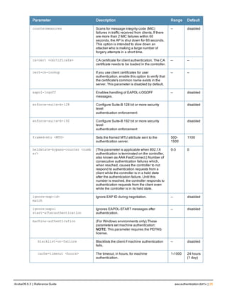 Parameter Description Range Default
countermeasures Scans for message integrity code (MIC)
failures in traffic received from clients. If there
are more than 2 MIC failures within 60
seconds, the AP is shut down for 60 seconds.
This option is intended to slow down an
attacker who is making a large number of
forgery attempts in a short time.
— disabled
ca-cert <certificate> CA certificate for client authentication. The CA
certificate needs to be loaded in the controller.
— —
cert-cn-lookup If you use client certificates for user
authentication, enable this option to verify that
the certificate's common name exists in the
server. This parameter is disabled by default.
— —
eapol-logoff Enables handling of EAPOL-LOGOFF
messages.
— disabled
enforce-suite-b-128 Configure Suite-B 128 bit or more security
level
authentication enforcement
disabled
enforce-suite-b-192 Configure Suite-B 192 bit or more security
level
authentication enforcement
disabled
framed-mtu <MTU> Sets the framed MTU attribute sent to the
authentication server.
500-
1500
1100
heldstate-bypass-counter <numb
er>
(This parameter is applicable when 802.1X
authentication is terminated on the controller,
also known as AAA FastConnect.) Number of
consecutive authentication failures which,
when reached, causes the controller to not
respond to authentication requests from a
client while the controller is in a held state
after the authentication failure. Until this
number is reached, the controller responds to
authentication requests from the client even
while the controller is in its held state.
0-3 0
ignore-eap-id-
match
Ignore EAP ID during negotiation. — disabled
ignore-eapol
start-afterauthentication
Ignores EAPOL-START messages after
authentication.
— disabled
machine-authentication (For Windows environments only) These
parameters set machine authentication:
NOTE: This parameter requires the PEFNG
license.
blacklist-on-failure Blacklists the client if machine authentication
fails.
— disabled
cache-timeout <hours> The timeout, in hours, for machine
authentication.
1-1000 24 hours
(1 day)
ArubaOS 6.3 | Reference Guide aaa authentication dot1x | 25
 